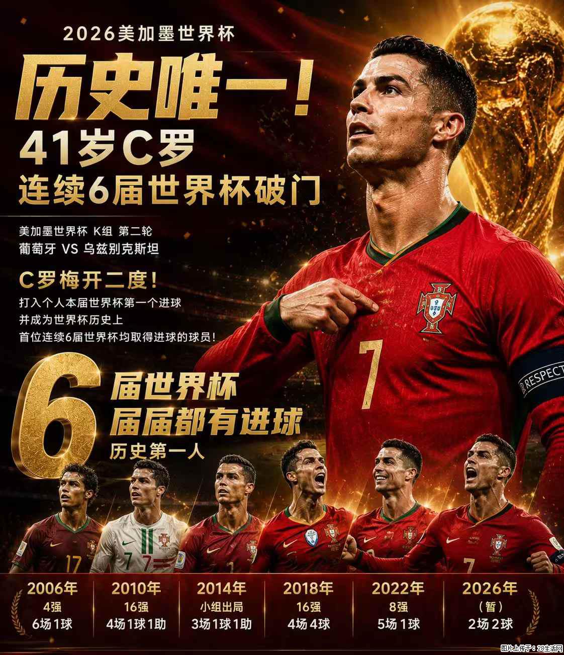 2026美加墨世界杯 历史唯一!41岁C罗 连续6届世界杯破门 - 运动休闲 - 晋中生活社区 - 晋中28生活网 jz.28life.com