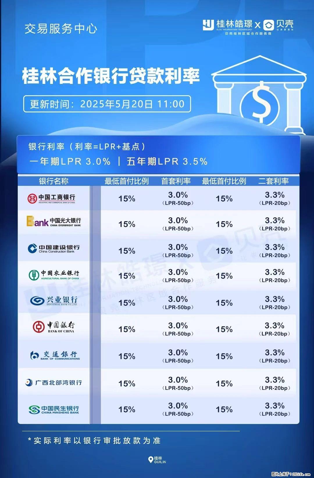 重磅!降息!桂林房贷利率3.0% - 晋中生活资讯 - 晋中28生活网 jz.28life.com