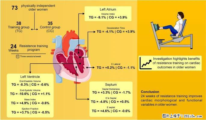 坚持这种运动6个月，心脏有了显著变化！不是跑步，也不是走路 - 晋中生活资讯 - 晋中28生活网 jz.28life.com
